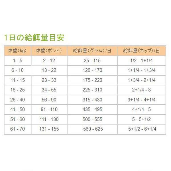 最短賞味2027.5.15・ペットカインド ウ...の紹介画像3