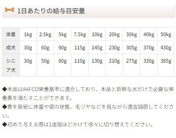最短賞味2027.12・ナチュラルハーベスト シュープリーム 6kg穀物不使用ドッグフー...