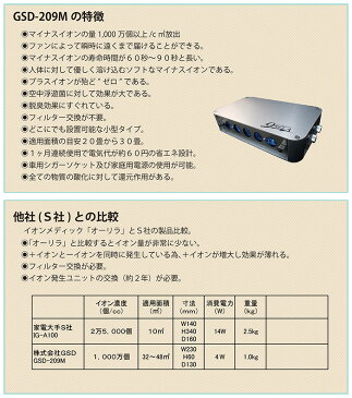 マイナスイオン発生機 イオンメディック オーリラ GSD-209M(空気清浄機 O-RELA ウィルス対策 カー用品 静音設計 車載用 カーグッズ PM2.5対策 消臭効果 脱臭効果 コンパクト カビ菌対策 インフルエンザ対策 花粉対策 感染予防 殺菌 コロナウイルス対策 除去 イオン発生器)