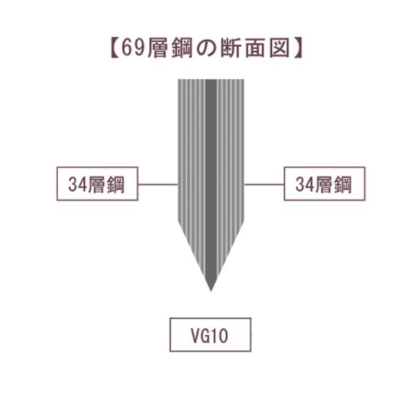 【まとめ買い10セット】関藤平 69層フルメタルダマスカス三徳包丁 30067(内祝い 結婚内祝い 出産内祝い 景品 結婚祝い 引き出物 香典返し お返し ギフト)(キャッシュレス5%還元)