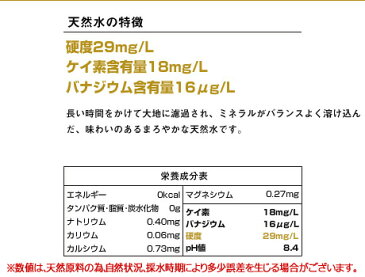 伊豆の天然水29 2L × 12本 2箱セット ミネラルウォーター 極上プレミアム天然水 超軟水 ペットボトル 防災グッズ 災害対策 地震対策 非常時対策 避難生活 非常用 国内天然水 日本製 ウイルス対策 備蓄用 ストック