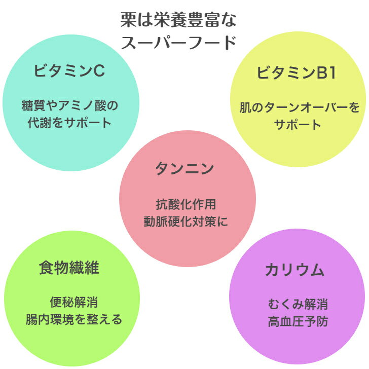 【送料無料】 有機 天津甘栗 80g 2袋 むき栗 有機JAS認証 オーガニック おやつ イベント シェア お買い得 あまぐり おすそわけ サプライズ 中国産