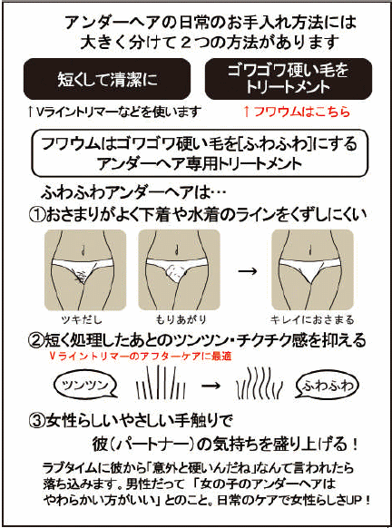 売れてます!! アンダーヘア専用トリートメント　フワウム　Fuwaumふわふわさわりたくなる ゴワゴワの硬い毛のお悩みに！下着におさまり良くなる！チクチクしない女性らしい ふわふわでやさしいさわり心地に