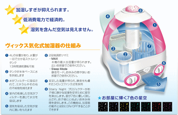 ヴィックス　V3700M　気化式加湿器 星のプロジェクター付き加湿機 ピンク　8畳用　VICKS MODEL V3700 加湿器　低消費電力