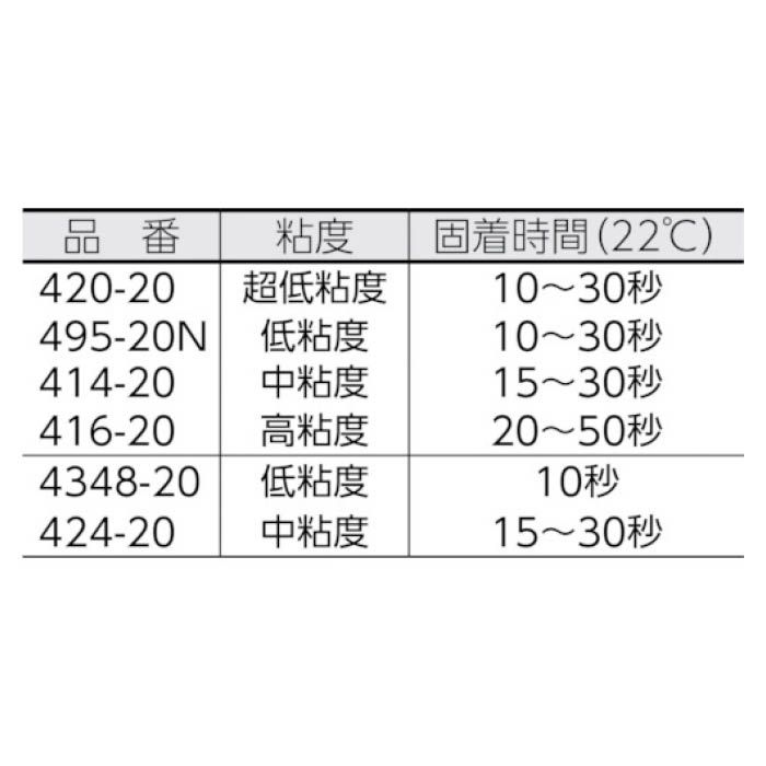 (T)ロックタイト 瞬間接着剤　424　20g 42420 2