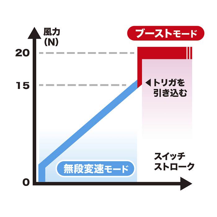 マキタ 40Vmax充電式ブロワ 本体 MUB001GZ