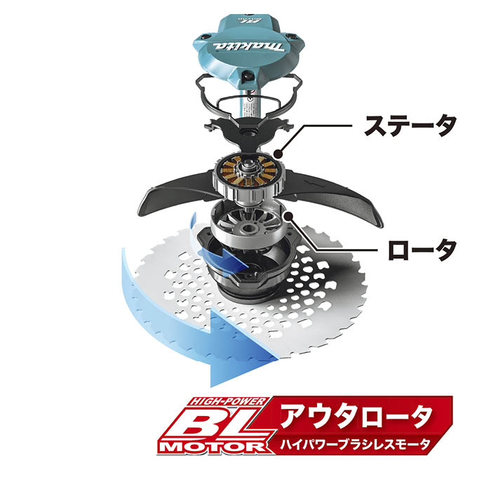マキタ 40Vmax充電式草刈機 MUR003GRM