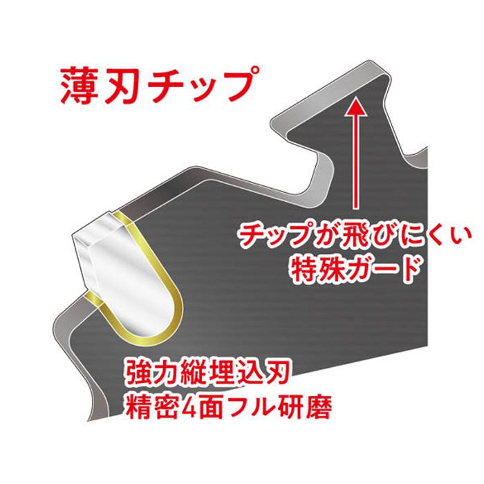 ナフコ 充電式刈払機に最適な薄刃チップソー 230mm×36P