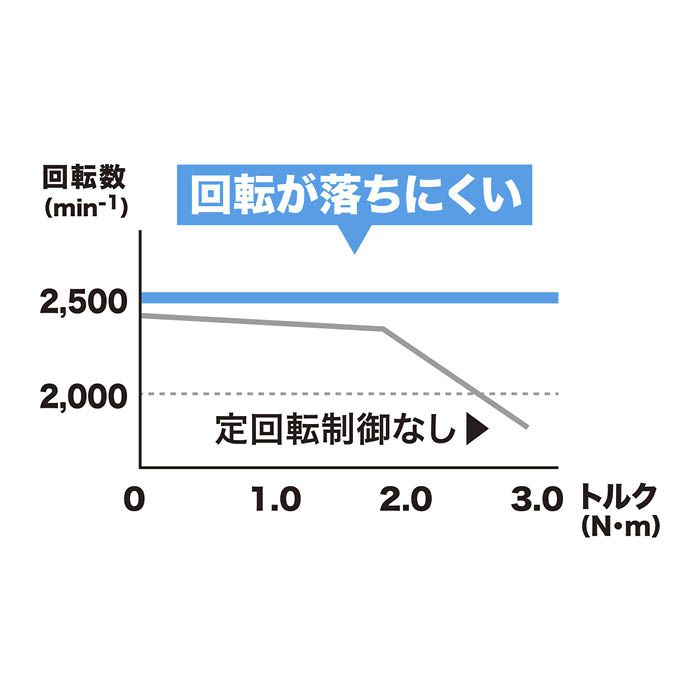 マキタ 40Vmax充電式片刃ヘッジトリマ 500mm MUH010GRDX