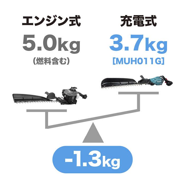 マキタ 40Vmax充電式片刃ヘッジトリマ 500mm MUH010GRDX