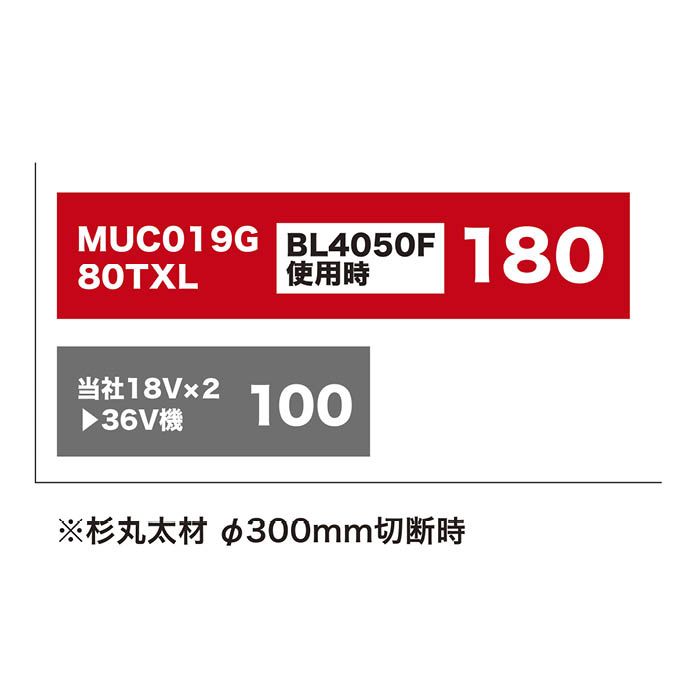 マキタ 40Vmax充電式チェンソー MUC019GZ