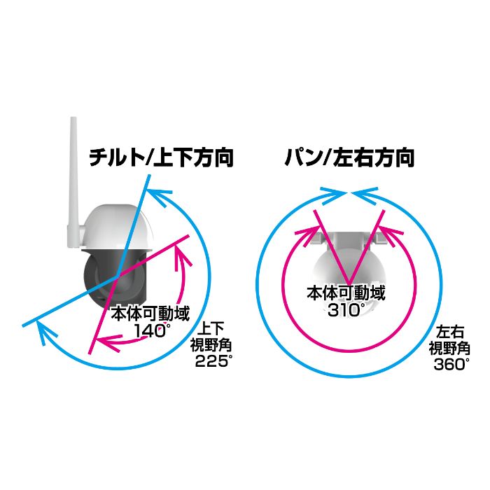 Kashimura スマートカメラ　防水/首振り/高輝度 KJ-188