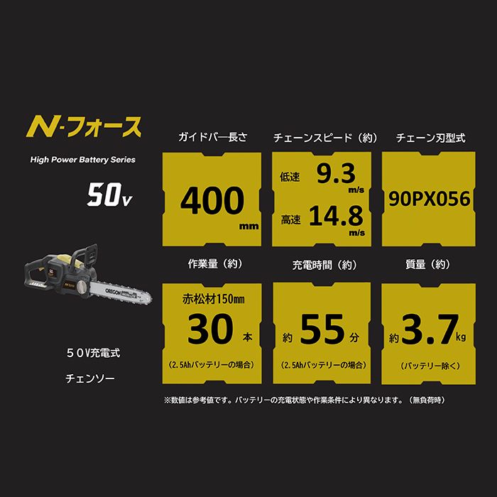 Nフォース チェーンソーセット NF50VCSBP25