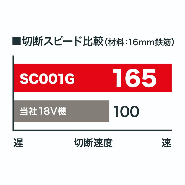 �ޥ��� 40Vmax���ż�Ŵ�ڥ��å� ���� SC001GZK
