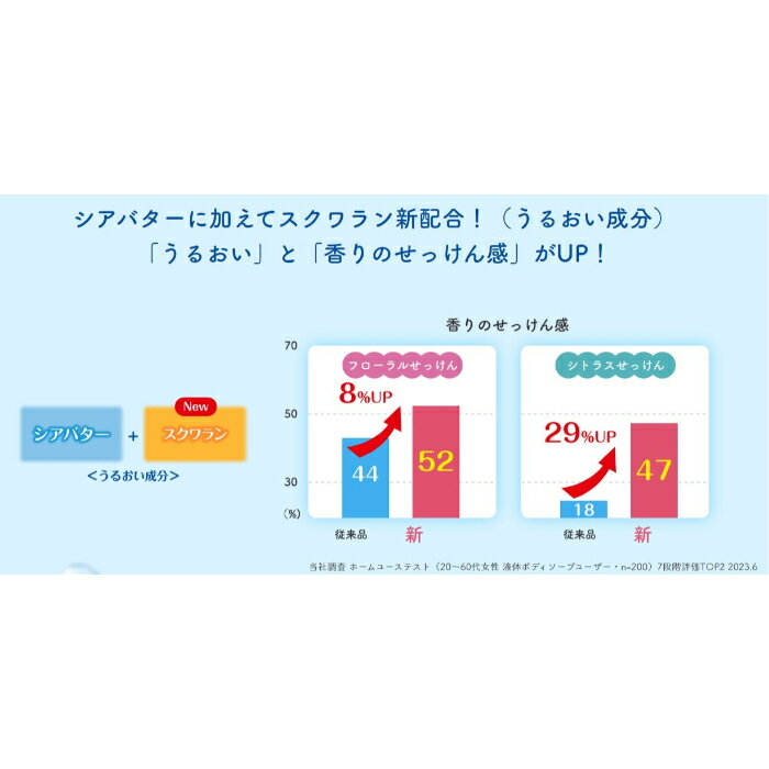 ミルキィボディソープ せっけんの香り 詰替 1800ml