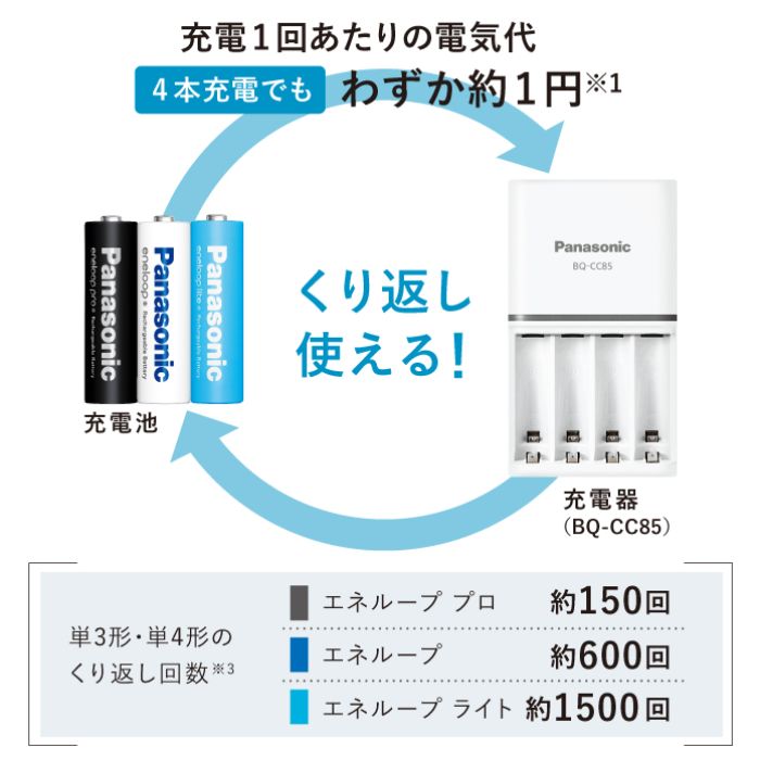 大容量充電池 TSA-220 ELPA [電話機用]