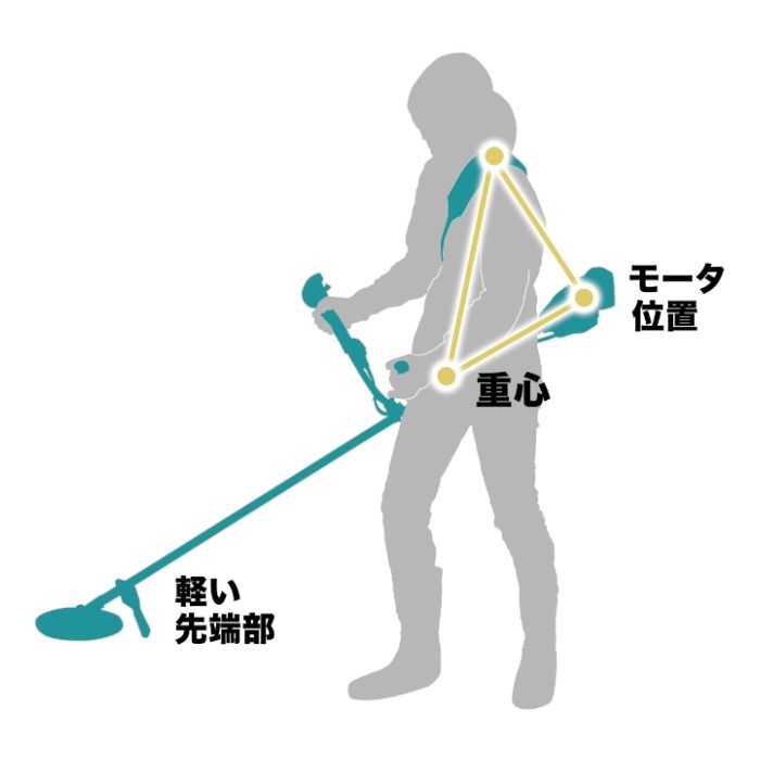 マキタ 18V充電式草刈機（ループハンドル）本体のみ MUR196LDZ