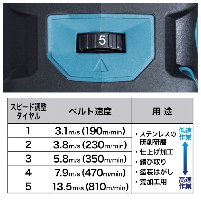 マキタ 40V充電式パイプベルトサンダ　本体 BS002GZ