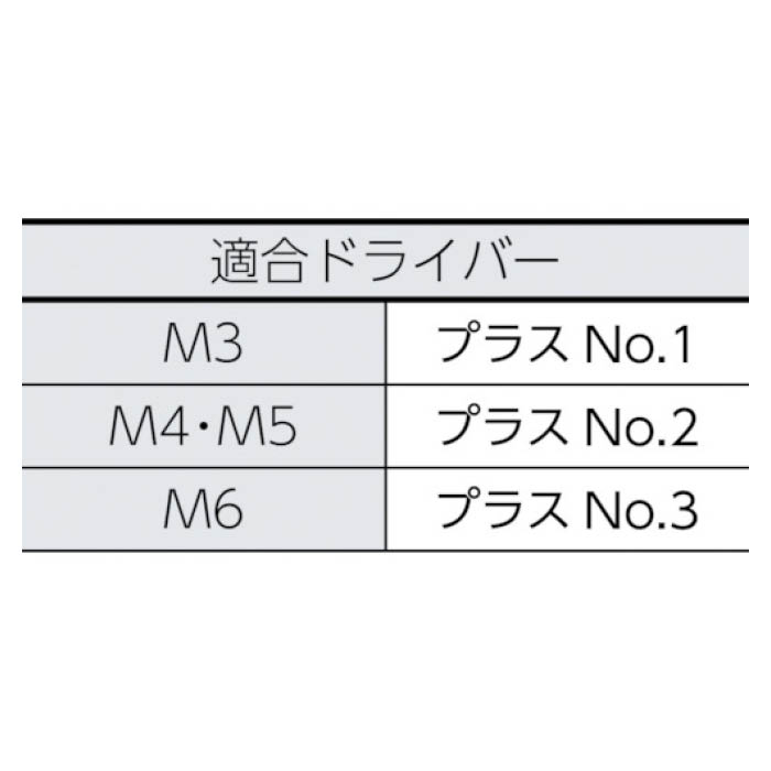 【エントリーでポイント10倍】(T)トラス頭タッピングねじ　ステンレス　M4X30　40本入【2024/5/9 20時 - 5/16 1時59分】 2