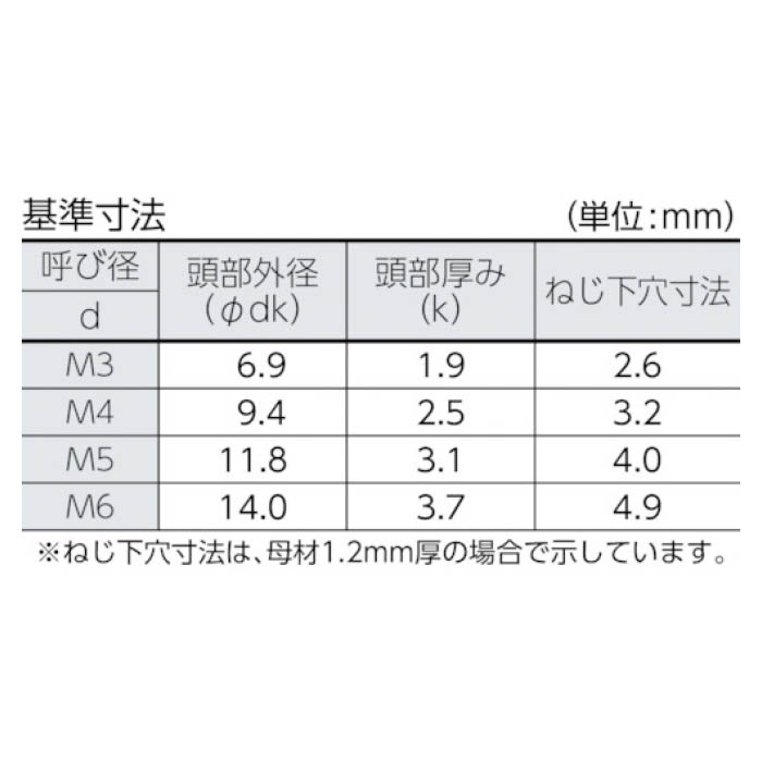 【エントリーでポイント10倍】(T)トラス頭タッピングねじ　ステンレス　M4X30　40本入【2024/5/9 20時 - 5/16 1時59分】 3