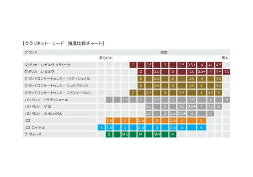 ダダリオ B♭クラリネットリード オーガニック レゼルヴ