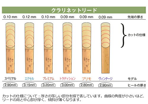 マーカ B♭クラリネットリード プレミアム