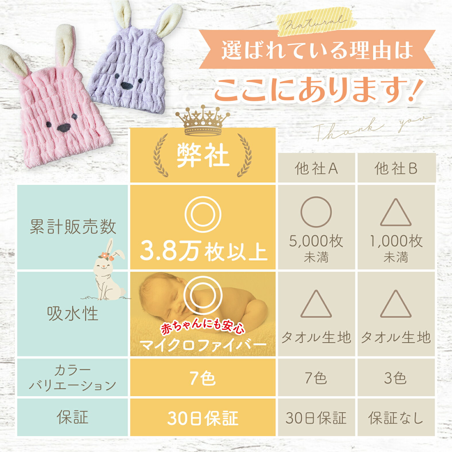 ヘアキャップドライキャップタオルキャップうさぎ吸水タオル大人子供男の子女の子シャワー吸水速乾マイクロファイバー風呂水泳スイミングプール帽子ヘアターバンお風呂寝るときうさみみ