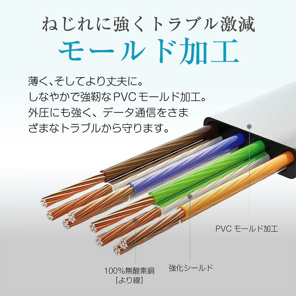 フラット LANケーブル cat7 1m ★送料無料 即発送【1年製品保証】2.0mm厚 薄型フラットケーブル cat6 兼用 分岐 自作 任天堂 switch PS4 ps5 ゲーム機 パソコン カテゴリー7 コンピューター 家庭用 サーバー 企業用 3