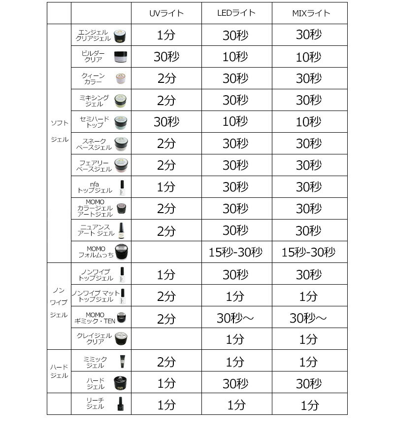 ■カラージェルMOMObynailforall3g37-48《10個までメール便でも可》