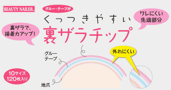 ◆裏ザラチップ/サンディング不要ケース入りネイルチップ◆【無地クリアプレーンネイルチップ100枚セット】特殊加工でグルー・テープの接着力アップ♪10サイズ×各10枚合計100枚セットセルフネイル・練習用・ディスプレイ用に♪