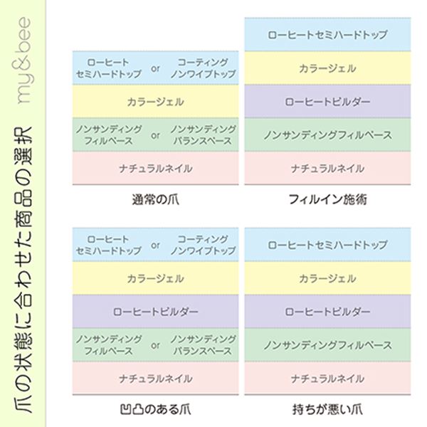 �ޥ��ӡ� �����ҡ��ȥӥ���� 100g
