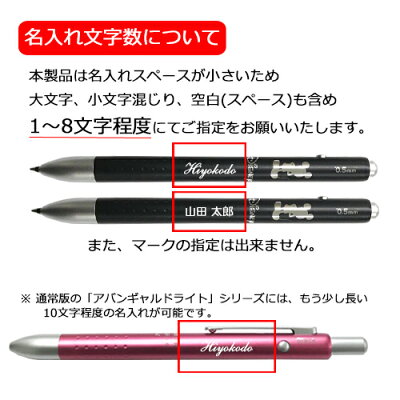 名入れ文字数について