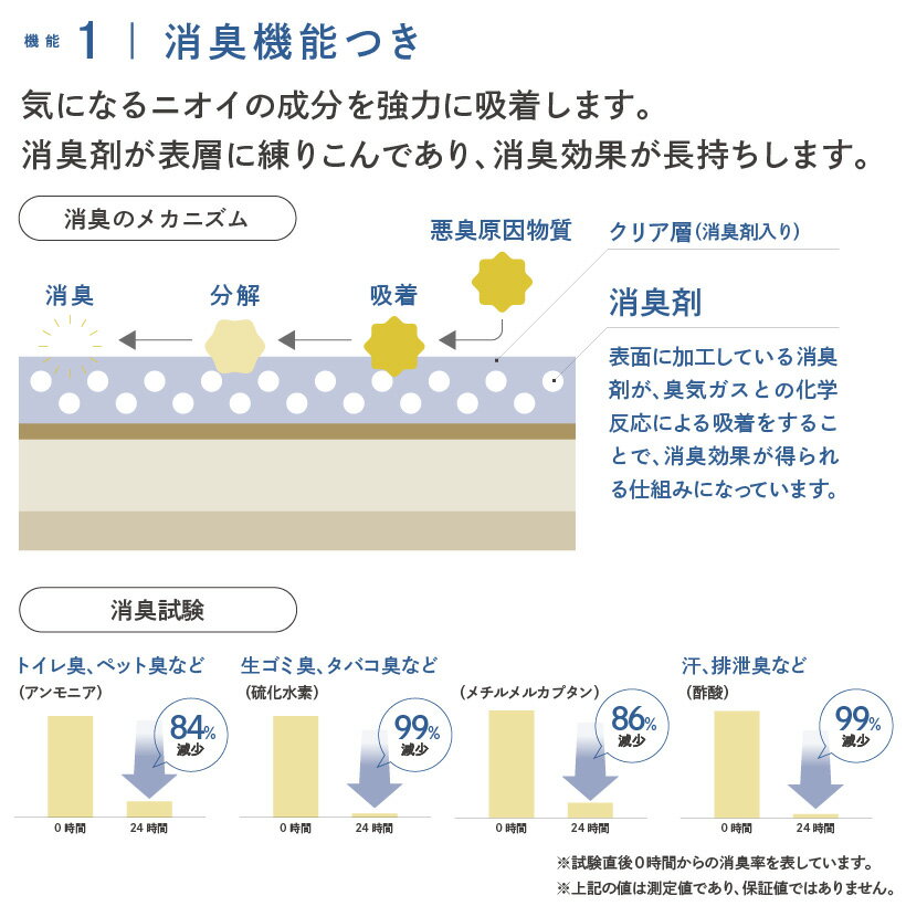 クッションフロア サンゲツ H-FLOOR 消臭快適フロア 全8色 【HW-10176 HW-10177 HW-10178 HW-10179 HW-10180 HW-10181 HW-10182 HW-10183】 【ご注文は10cm単位】 【木目タイル柄 テラコッタ タイル 大理石 多数登録有】