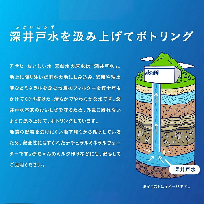 アサヒ おいしい水 天然水 シンプルecoラベ...の紹介画像3
