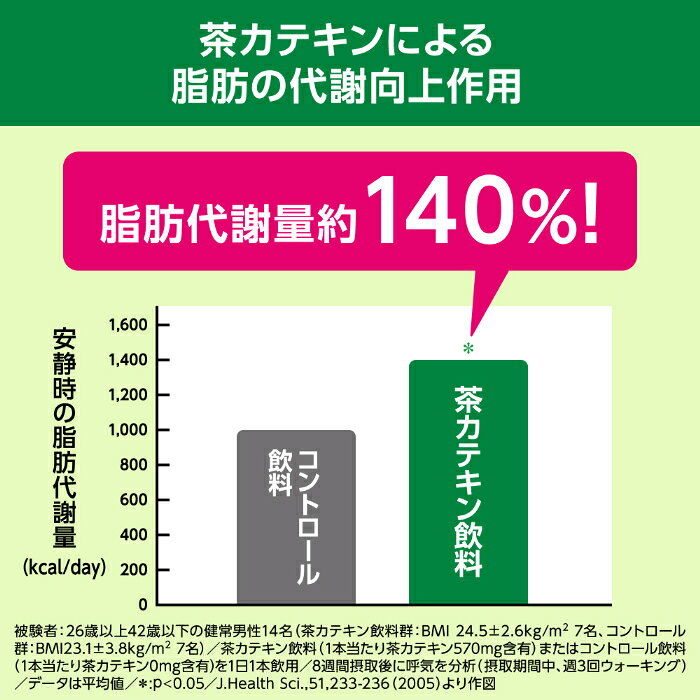 〔エントリーでポイント5倍！〕 キリン ヘルシア うまみ緑茶 500ml ペットボトル 24本入 茶飲料 特保 トクホ 内臓脂肪を減らす ダイエット nakae-10025574 いわゆるソフトドリンクのお店 サンプル画像3