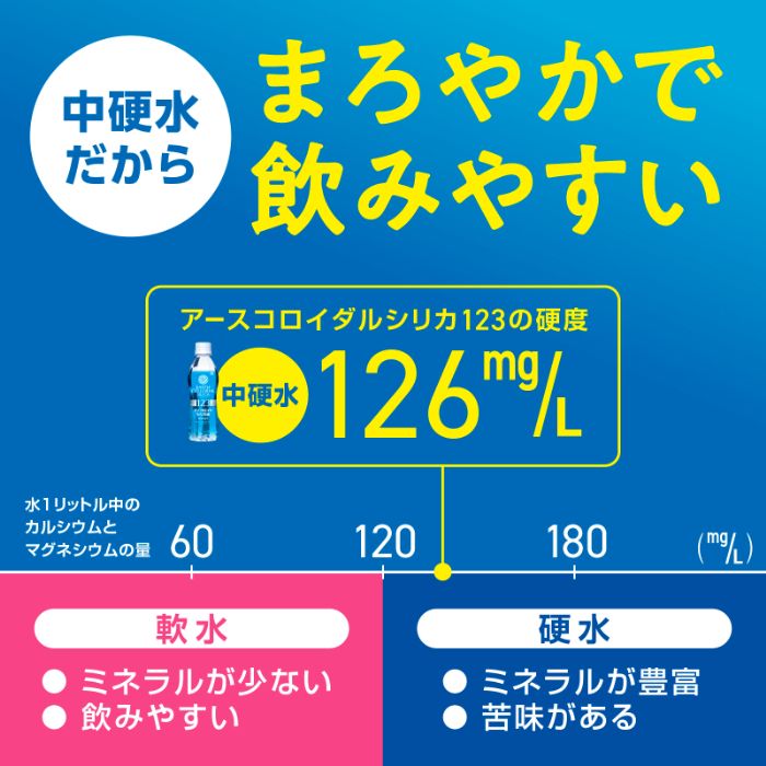 アース製薬 アース コロイダルシリカ123 300ml ペットボトル 60本 (30本入×2 まとめ買い) ナノコロイド シリカ水 中硬水 ミネラルウォーター nakae-10046348 いわゆるソフトドリンクのお店 サンプル画像3