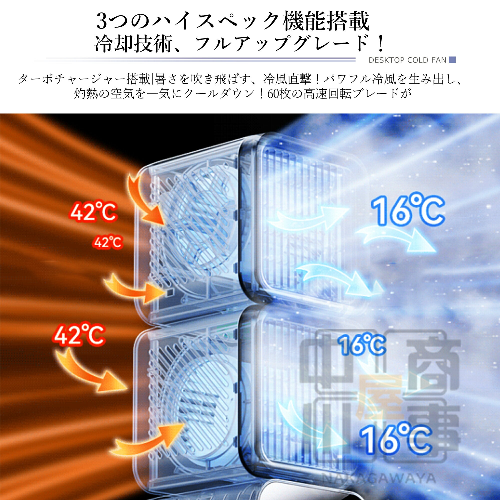 ＼2025新登場／卓上扇風機 静音 充電式 扇風機 自動首振り dcモーター 6段階風量 二層ファン LED表示画面 提手付き Type-C充電 卓上 usb コンセント サーキュレーター デスク・リビング・キッチン・アウトドア ホワイト PSE認証済