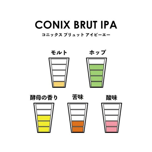 【再入荷】Repubrew CONIX BRUT IPA 350ml 缶 リパブリュー Brut IPA 6.5％ 静岡 三島 クラフトビール 【クール便配送】