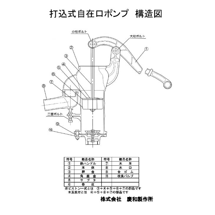 慶和製作所 合ゴム手押しポンプ KT-32 KT-35 部材 打込式自在口ポンプ ガチャポン
