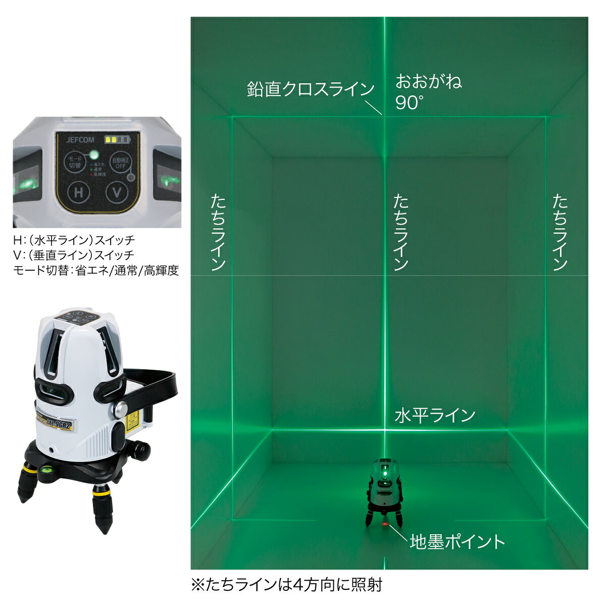 【ポイント10倍】JEFCOM ジェフコム グリーンレーザーポイントライナーセットLBP-9...