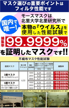 ◆あす楽★最大2000円引クーポンあり9/11 8:59迄◆ 日本製 高機能マスク モースプロテクション 50枚入 レギュラーサイズ(大人用) 箱入タイプ / N95規格より高機能N99規格フィルタ採用 使い捨てマスク N95マスク規格フィルタ モースマスク 使い捨て マスク 箱 ウイルス PM2.5