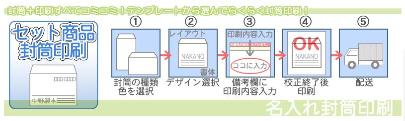 封筒 印刷 角7封筒 白ホワイト　紙厚80 封筒印刷 500枚 【送料無料】