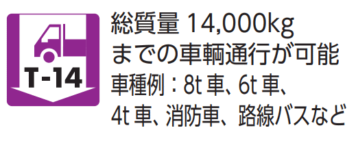 【安心サポート付】重荷重用U字溝タイプ　側溝用ステンレスグレーチング　溝幅（120・150・180・240・300）　適応荷重14t　ステンレス　プレーン　ピッチ30mm 側溝蓋　U字溝フタ　溝蓋　排水性・防滑性　金属 2