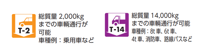 【安心サポート付】ステンレス グレーチング　溝幅180　適用荷重2t・14t　U字溝用...