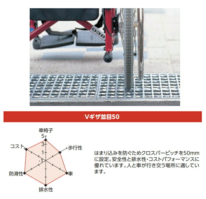 【安心サポート付】側溝用　U字溝用　スチールグレーチング　溝幅（600）適用荷重...