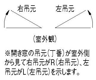 インプラス 内窓 開き窓用 複層ガラス仕様(断熱)トステム 【承認】