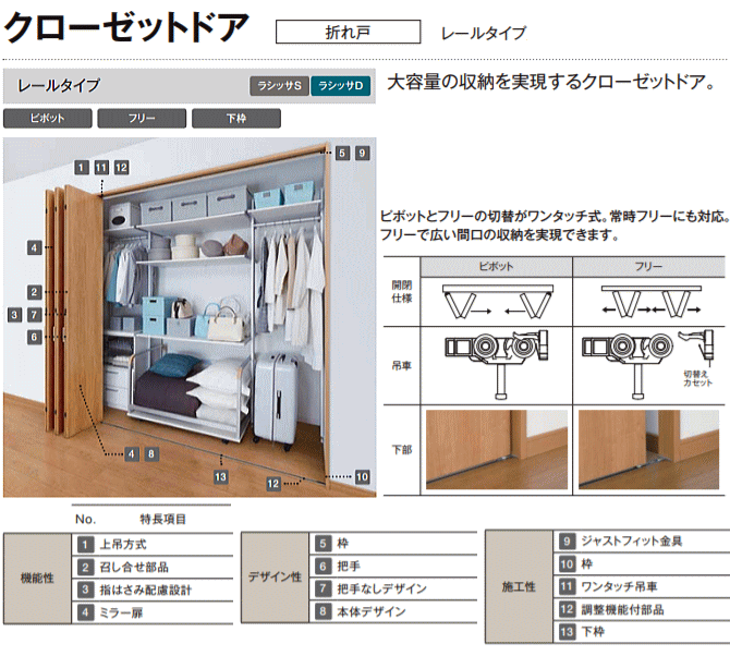 クローゼットドア折れ戸 レールタイプ ASCF-LAB 　ラシッサS（クリエ） クローゼットの収納扉に トステム リビング建材 押入れ diy 取り付け 扉 ドア 部屋 収納棚 指はさみ防止カバー