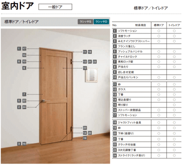 リクシル標準ドア ASTH-LYB 通気スリット付・明かりとりガラス組込トイレ・洗面所向け 内装建具 枠付ドア ユニットドア リビング建材 取替え・リフォーム トステムウッディーライン(WTH-CFR)tostem lixil 扉 日曜大工 diy 扉 交換 おしゃれ 室内用ドア door