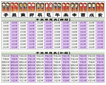名入れ 干支箸【子供用】(シングル/1膳)お箸 プレゼント ギフト お食い初め 誕生日 贈り物 お祝い 記念品 内祝い