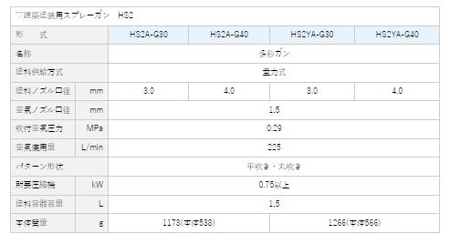 明治機械　HS2A-G　多彩ガン（カップ無し） 2